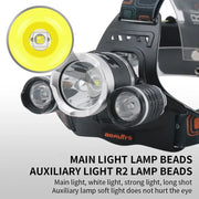 BORUiT RJ-3000 LED Headlamp 3000LM Powerful Type-C Rechargeable