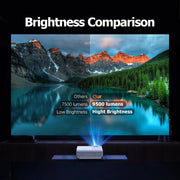 Outdoor 1080P Portable Movie Projector