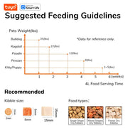 4L Automatic Pet Feeder for1/2Cats,WiFi Smart Feed Automatic Pet